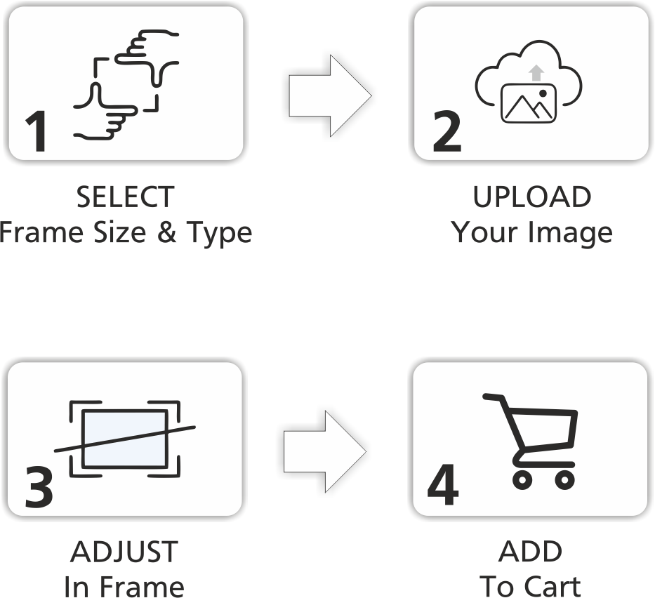 Steps To Place Order